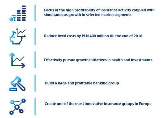 Key strategic directions 2020